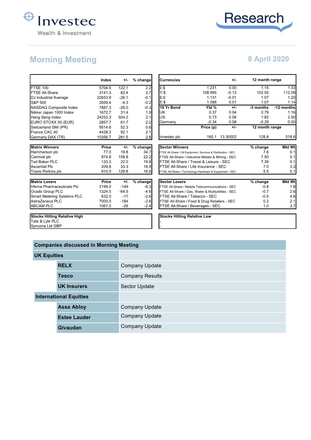 Investec W&I – Morning Minutes 08.04.2020