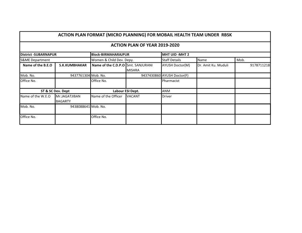 SUBARNAPUR Block-BIRMAHARAJPUR MHT UID -MHT 2 S&ME Department Women & Child Dev