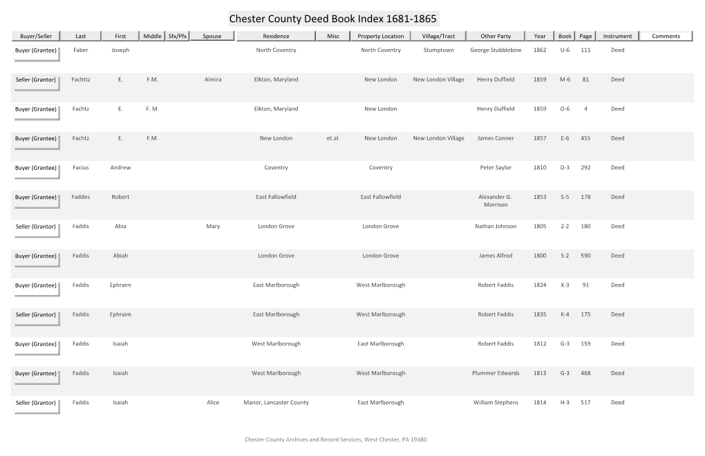 Chester County Deed Book Index 1681-1865