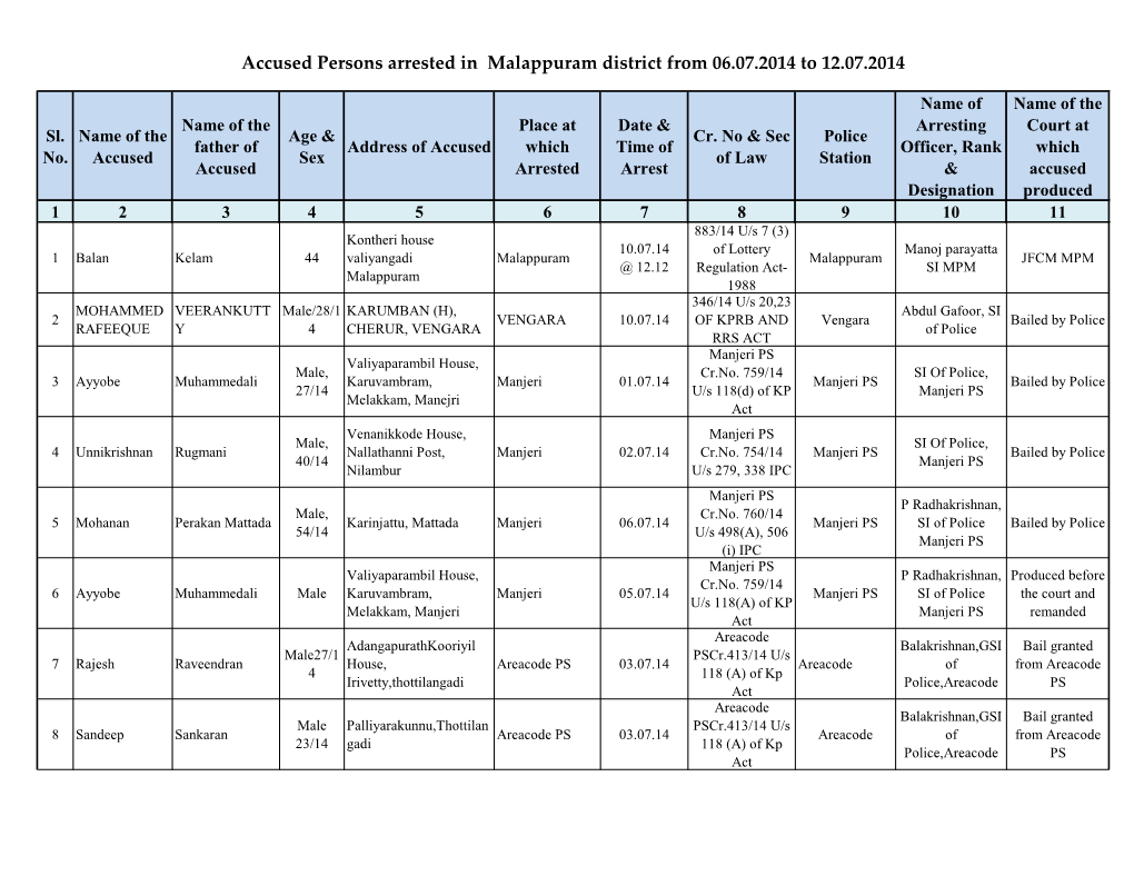 Accused Persons Arrested in Malappuram District from 06.07.2014 to 12.07.2014