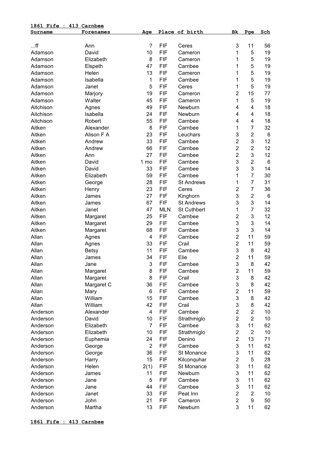 1861 Fife : 413 Carnbee Surname Forenames Age Place of Birth Bk Pge Sch