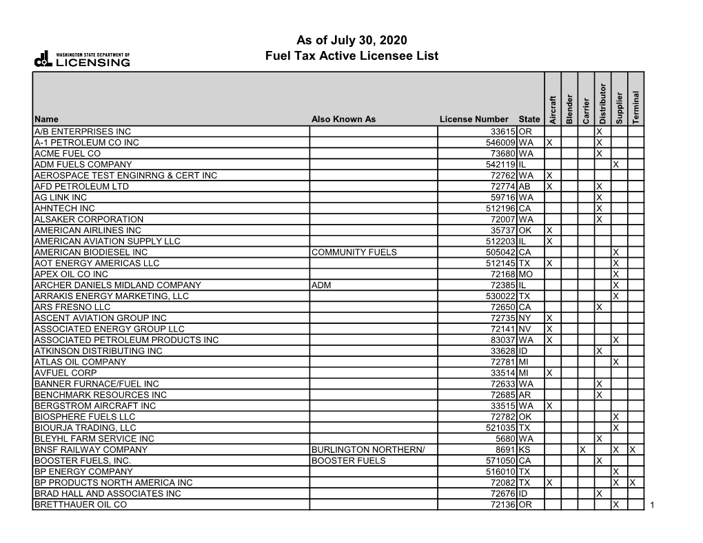 As of July 30, 2020 Fuel Tax Active Licensee List