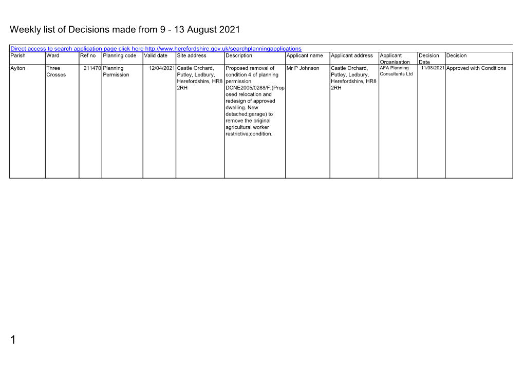 Weekly List of Decisions Made 9