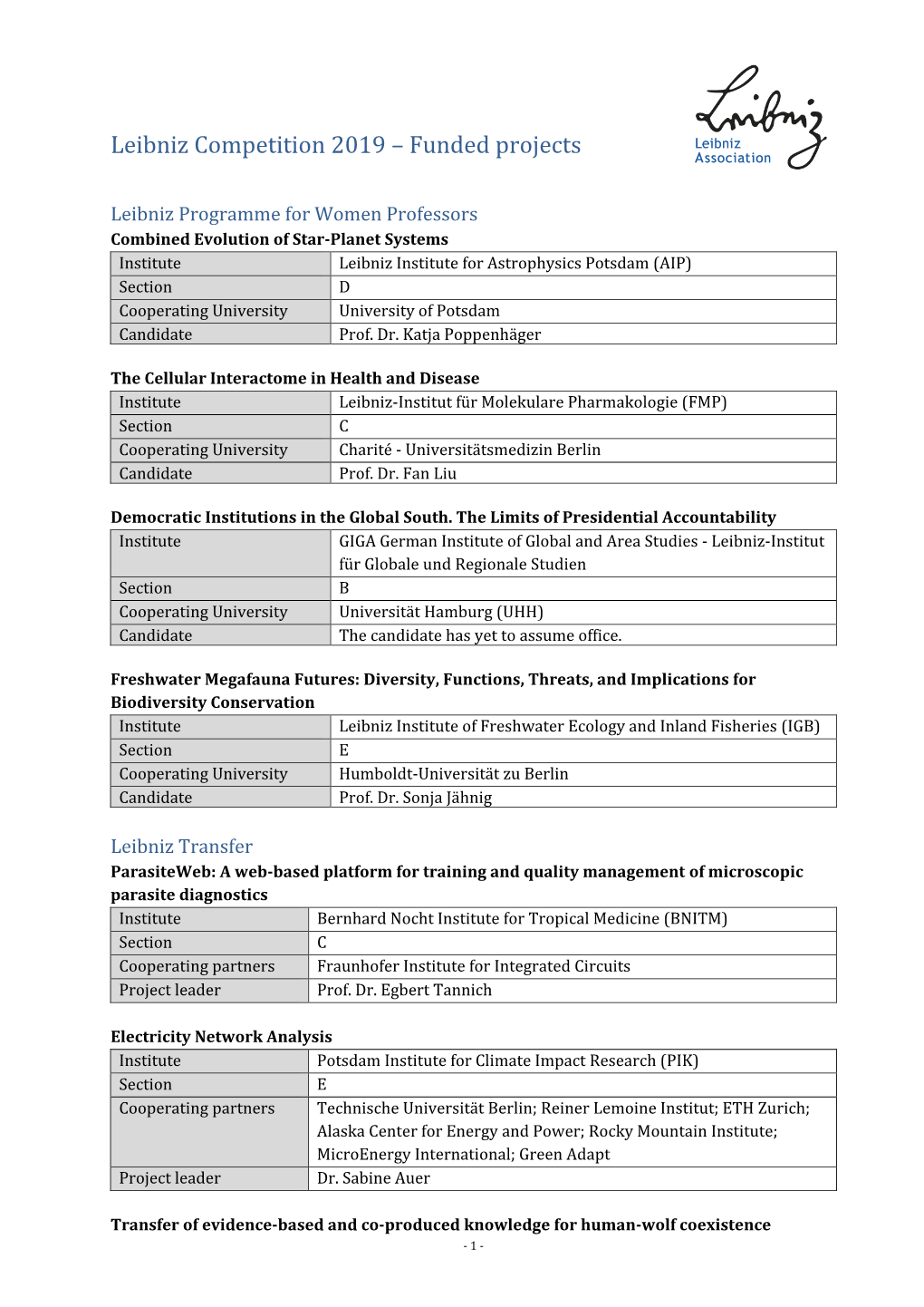 Leibniz Competition 2019 – Funded Projects