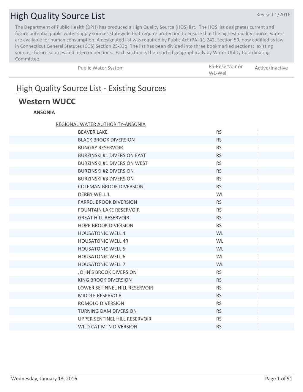 High Quality Source List Revised 1/2016 the Department of Public Health (DPH) Has Produced a High Quality Source (HQS) List