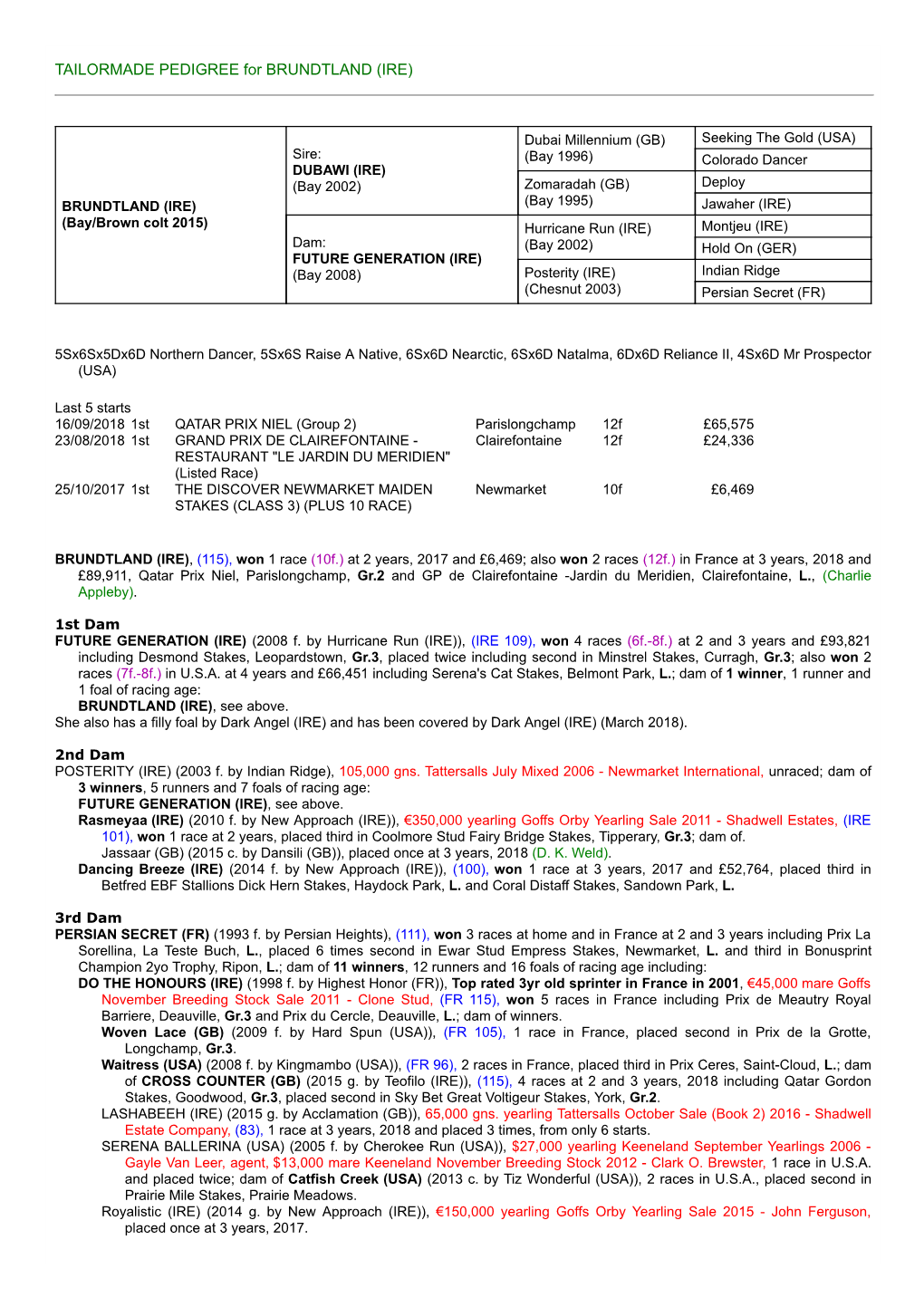 TAILORMADE PEDIGREE for BRUNDTLAND (IRE)