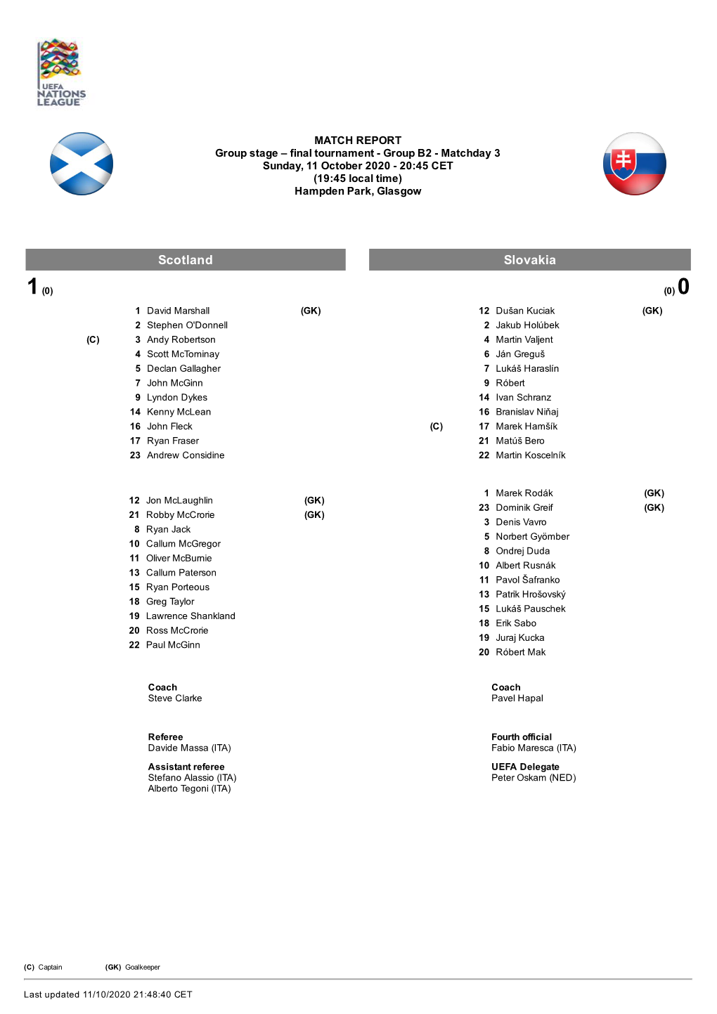 Scotland Slovakia