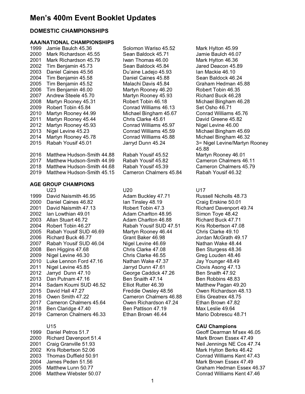 Men's 400M Event Booklet Updates