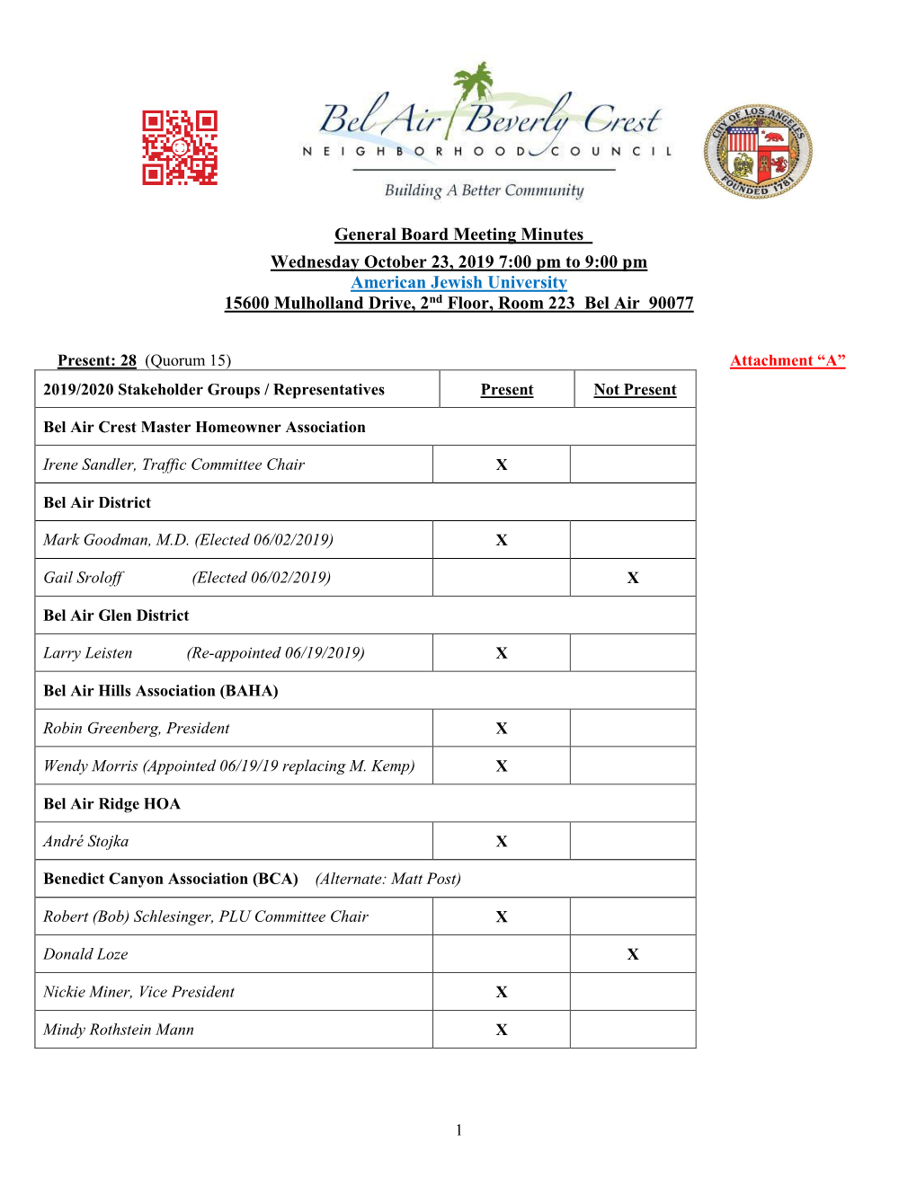 Meeting Minutes Wednesday October 23, 2019 7:00 Pm to 9:00 Pm American Jewish University 15600 Mulholland Drive, 2Nd Floor, Room 223 Bel Air 90077