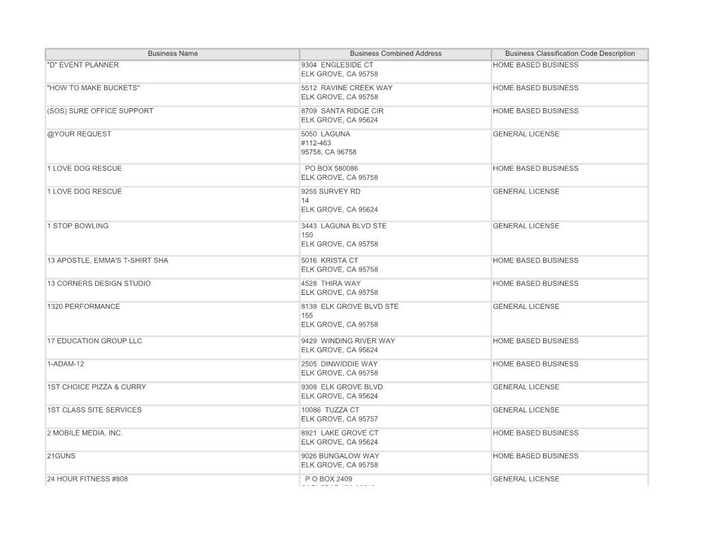 Business Name Business Classification Code