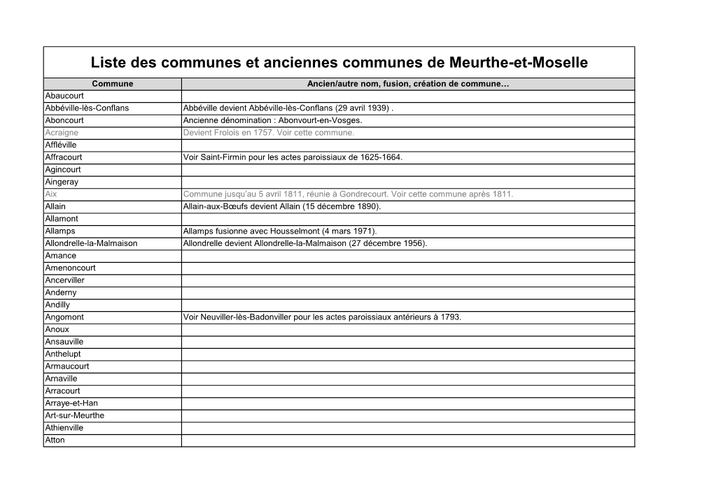 Liste Des Communes Et Anciennes Communes De Meurthe-Et-Moselle