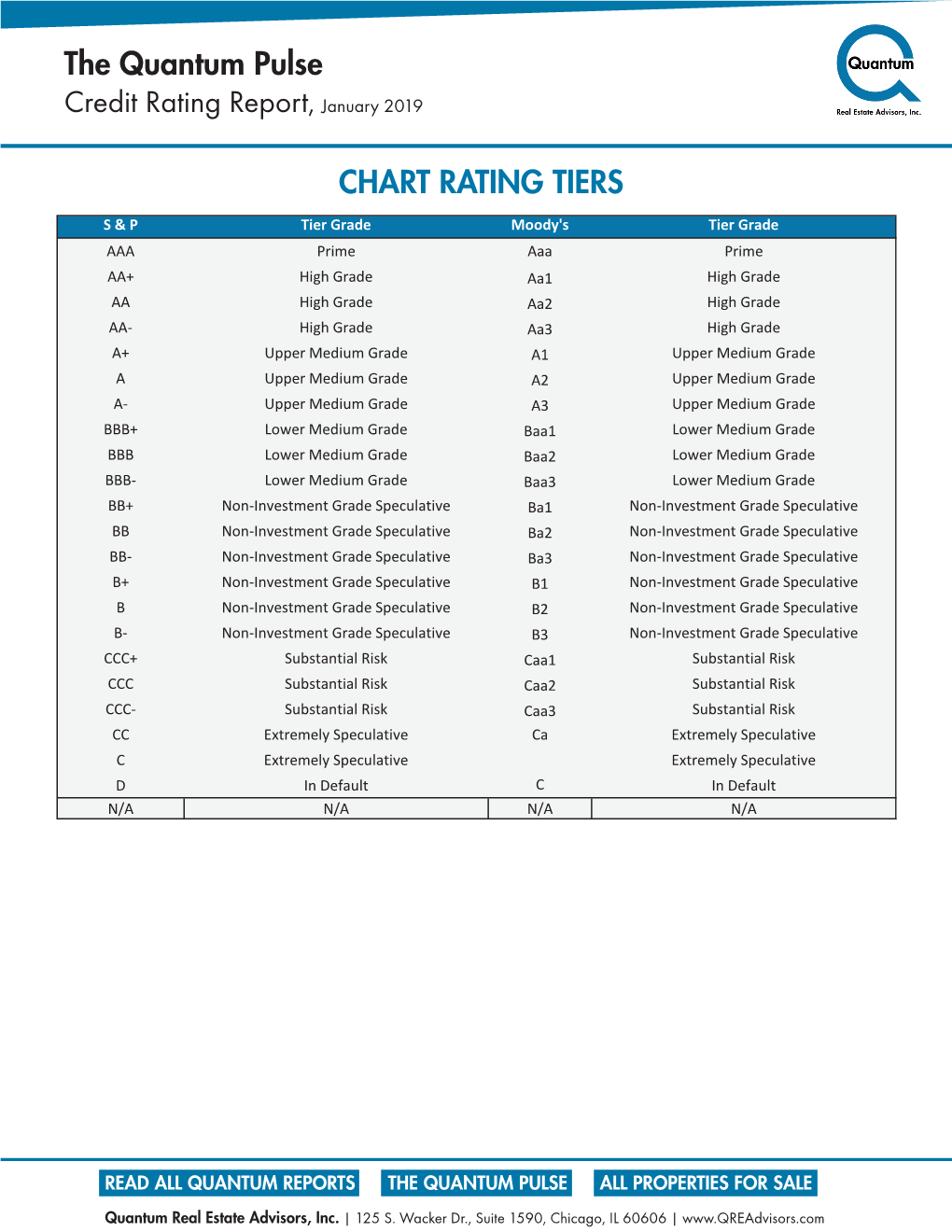 The Quantum Pulse Credit Rating Report, January 2019 CHART