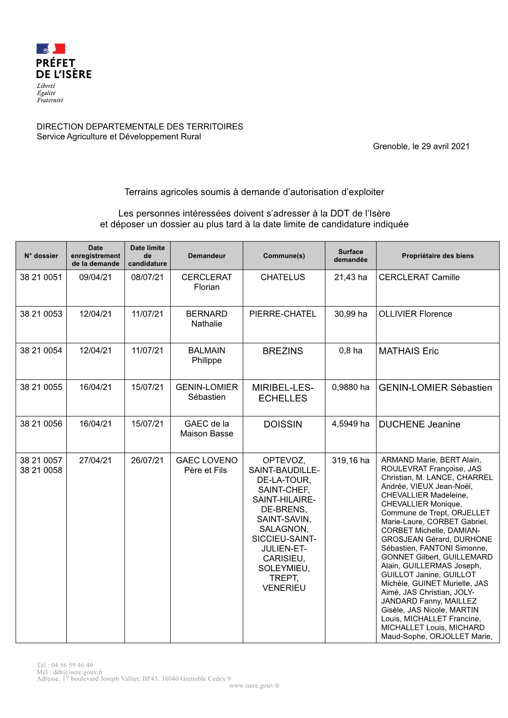 Terrains Agricoles Soumis À Demande D'autorisation D'exploiter Les