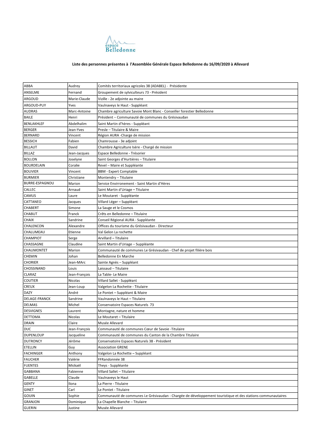 Liste Des Personnes Présentes À L'assemblée Générale Espace Belledonne Du 16/09/2020 À Allevard