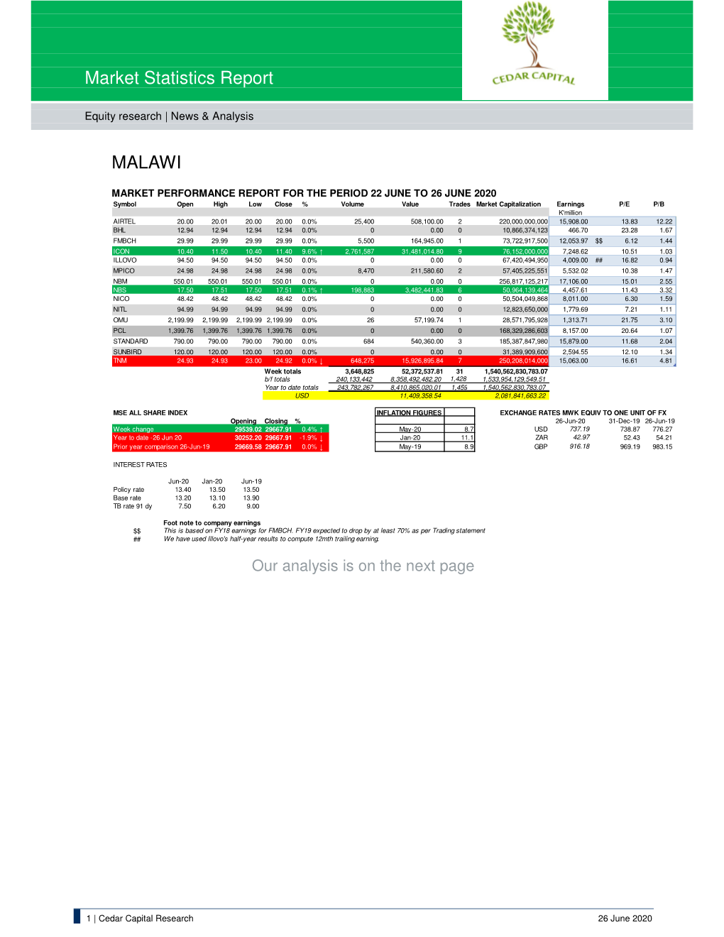Market Statistics Report MALAWI