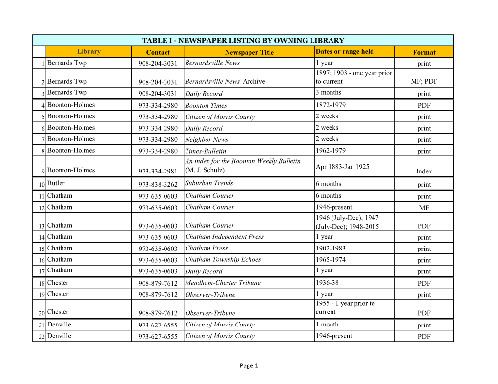 Newspapers Table I X Library Final.Xlsx