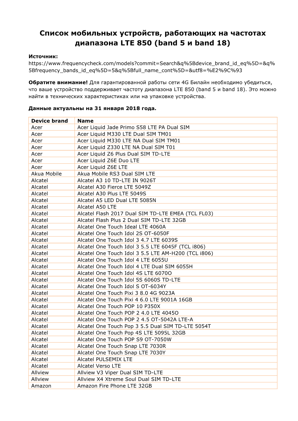 Список Мобильных Устройств, Работающих На Частотах Диапазона LTE 850 (Band 5 И Band 18)