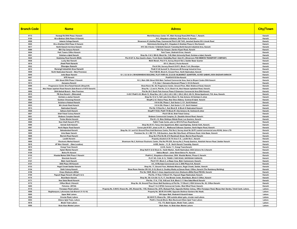 WEB OPEN Branches 29APR2022.Xlsx