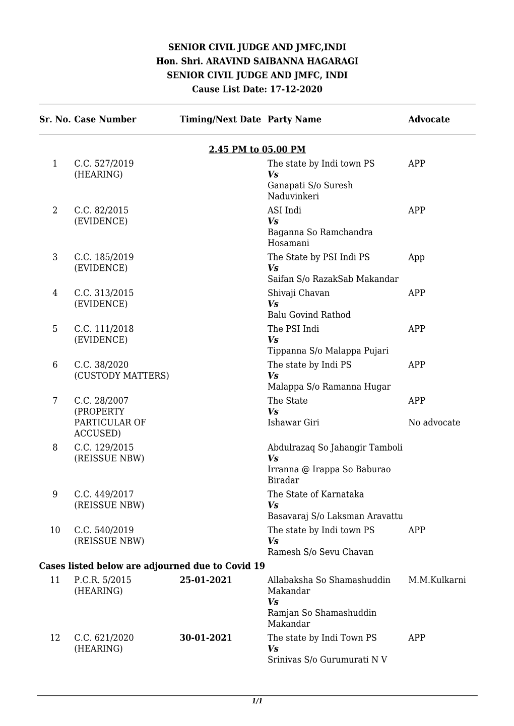 SENIOR CIVIL JUDGE and JMFC,INDI Hon. Shri. ARAVIND SAIBANNA HAGARAGI SENIOR CIVIL JUDGE and JMFC, INDI Cause List Date: 17-12-2020