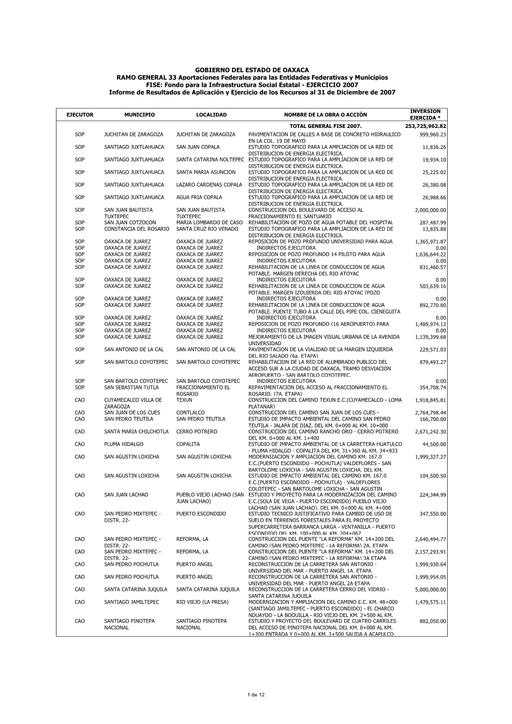 Gobierno Del Estado De Oaxaca Ramo General 33