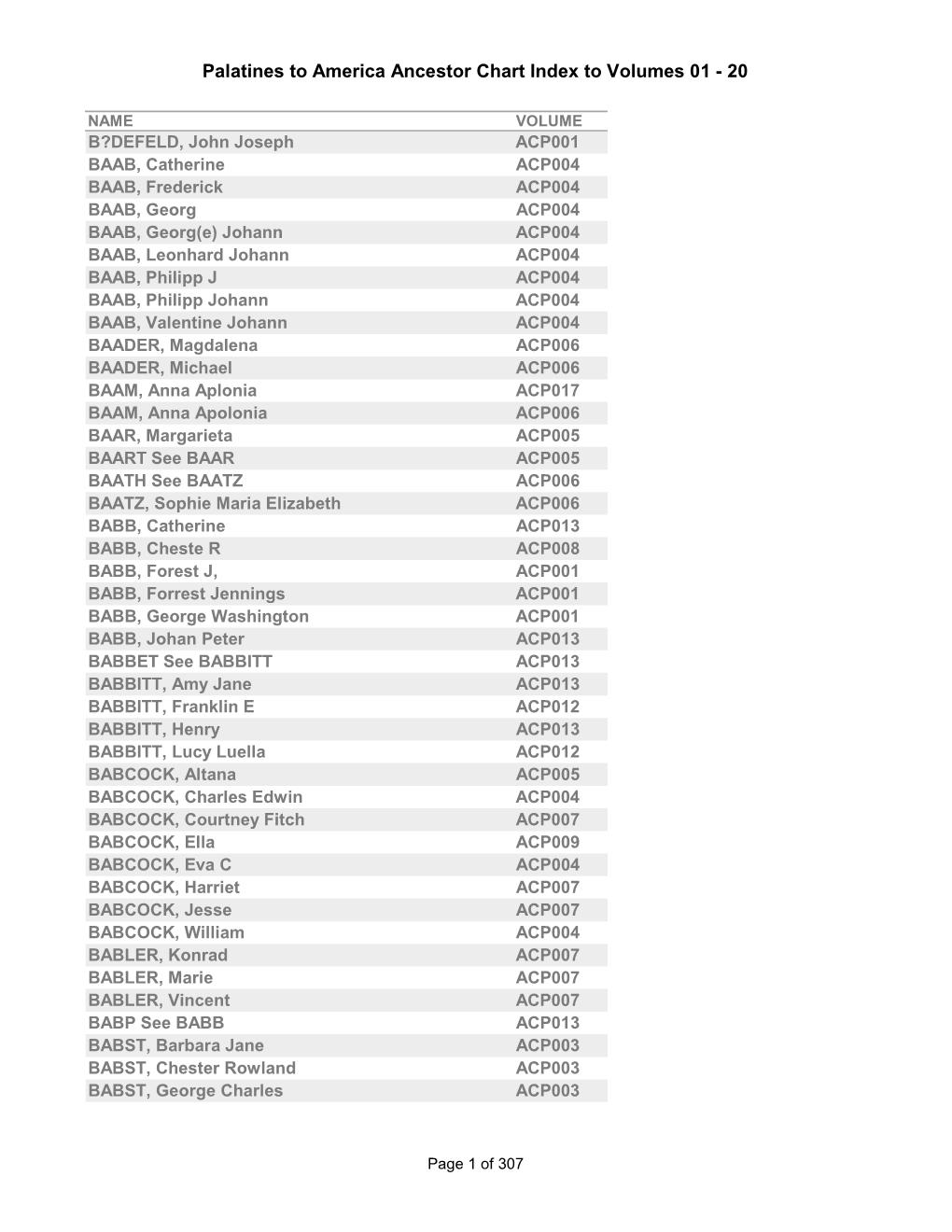 Palatines to America Ancestor Chart Index to Volumes 01 - 20