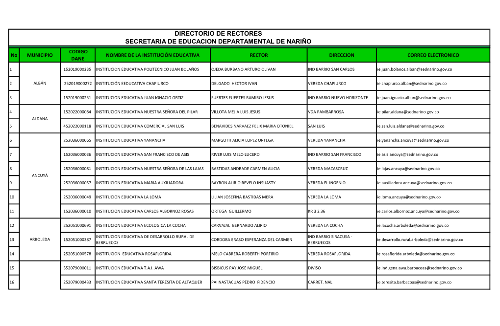 Directorio De Rectores Secretaria De Educacion Departamental De Nariño