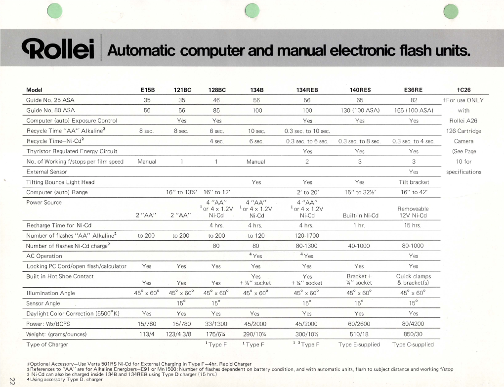 ~Llei Automatic Computer and Manual Electronic Flash Units