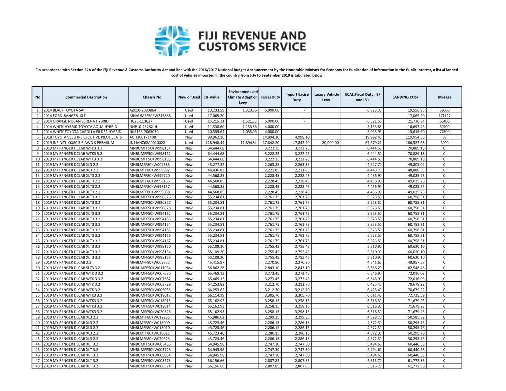 July to September 2019 Landing Cost