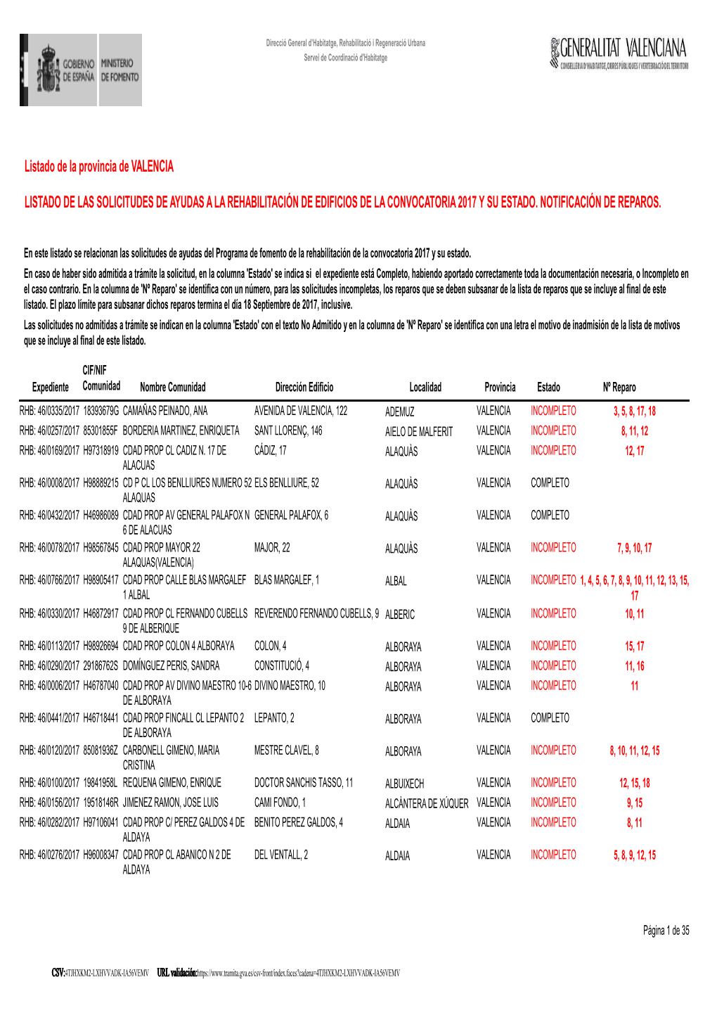 Listado De Las Solicitudes De Ayudas a La Rehabilitación De Edificios De La Convocatoria 2017 Y Su Estado. Notificación De Re