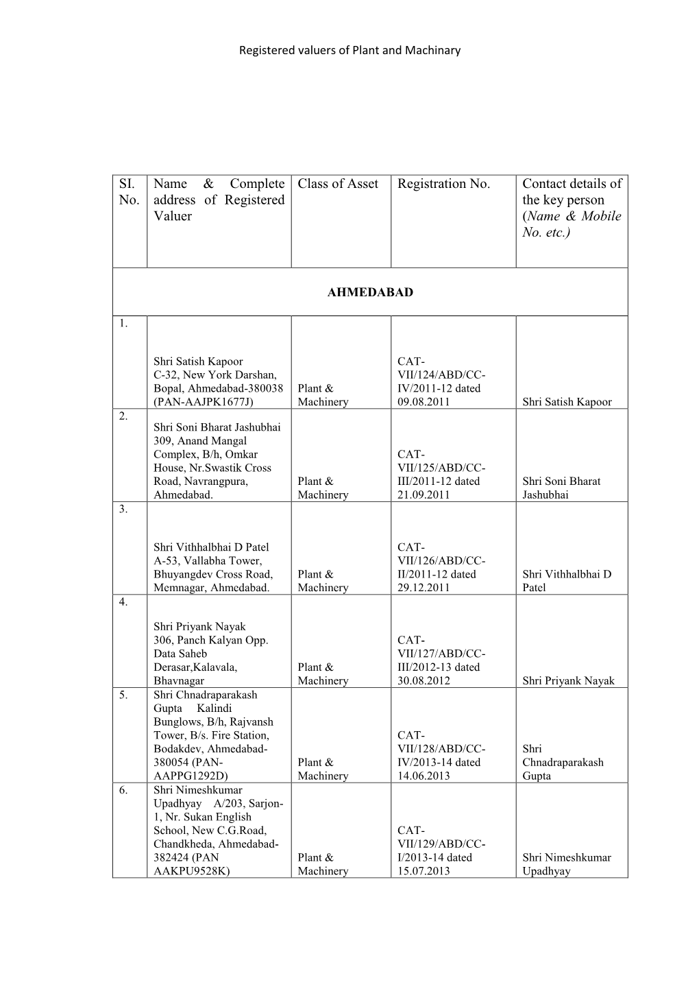 Registered Valuers of Plant & Machinery