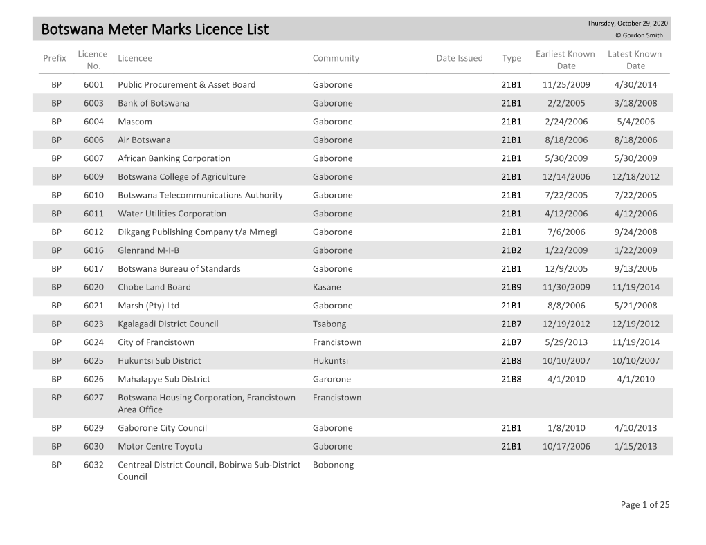 Botswana Meter Marks Licence List © Gordon Smith