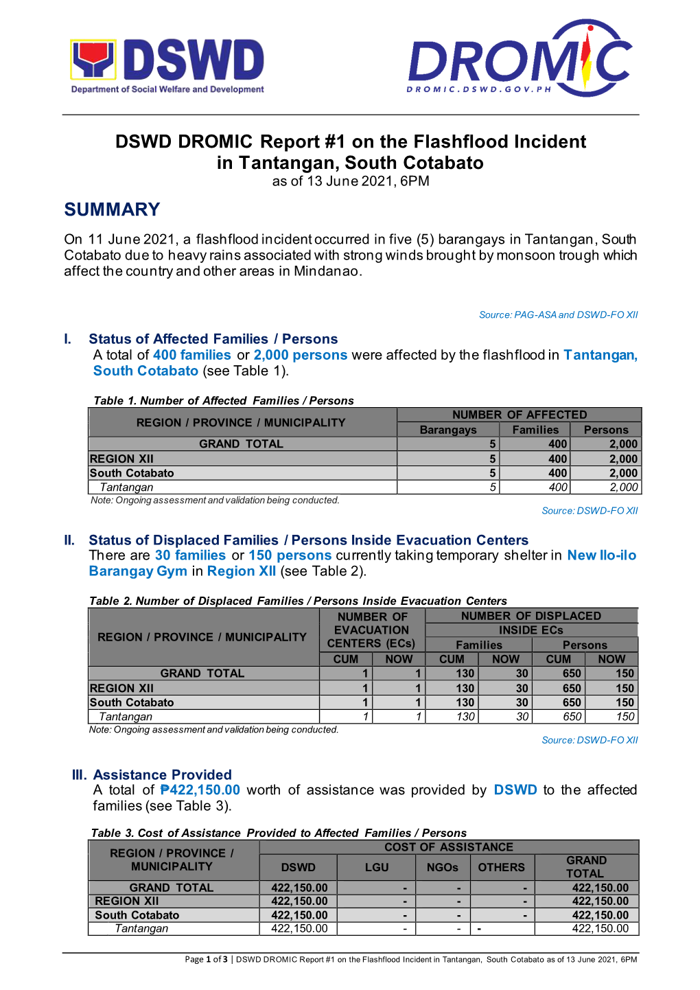 DSWD DROMIC Report #1 on the Flashflood Incident in Tantangan, South Cotabato As of 13 June 2021, 6PM