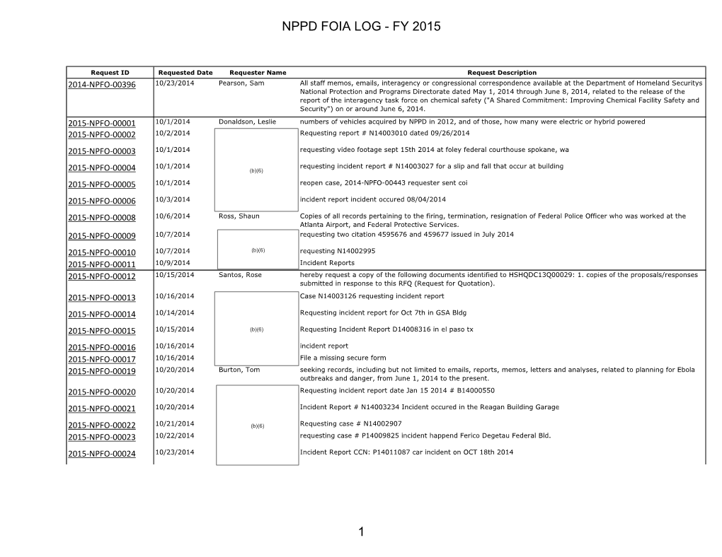 Nppd Foia Log - Fy 2015