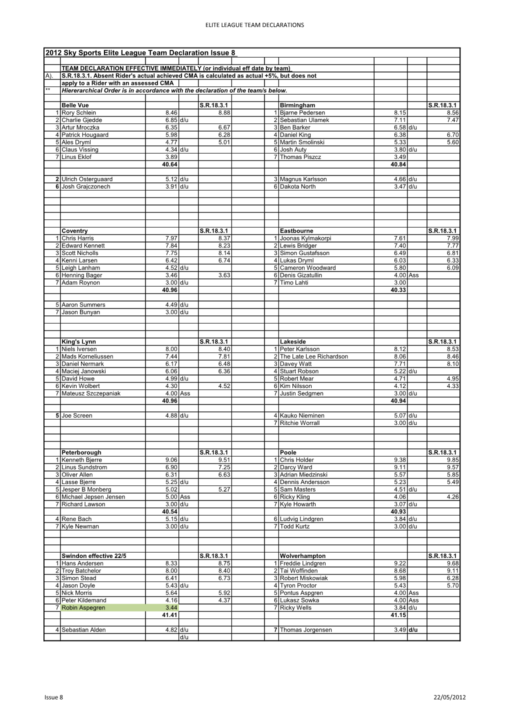 2012 Sky Sports Elite League Team Declaration Issue 8