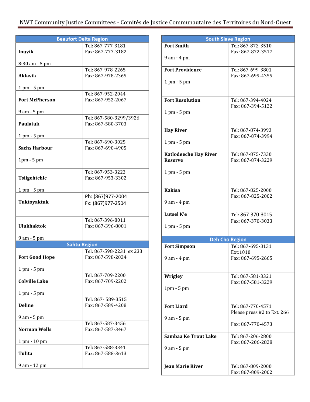 Comités De Justice Communautaire Des Territoires Du Nord-Ouest