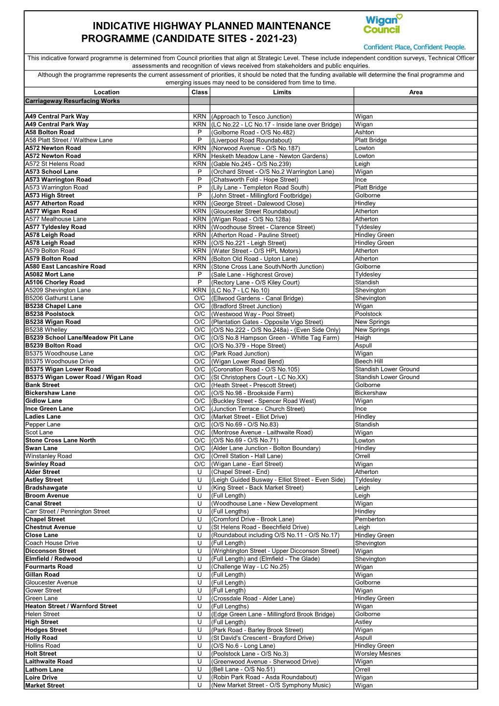 Indicative Programme