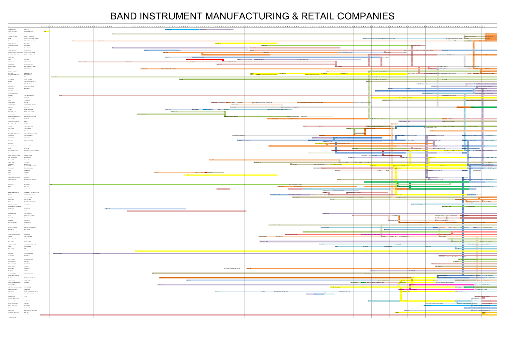 Band Instrument Company Timeline Chart.Xlsx