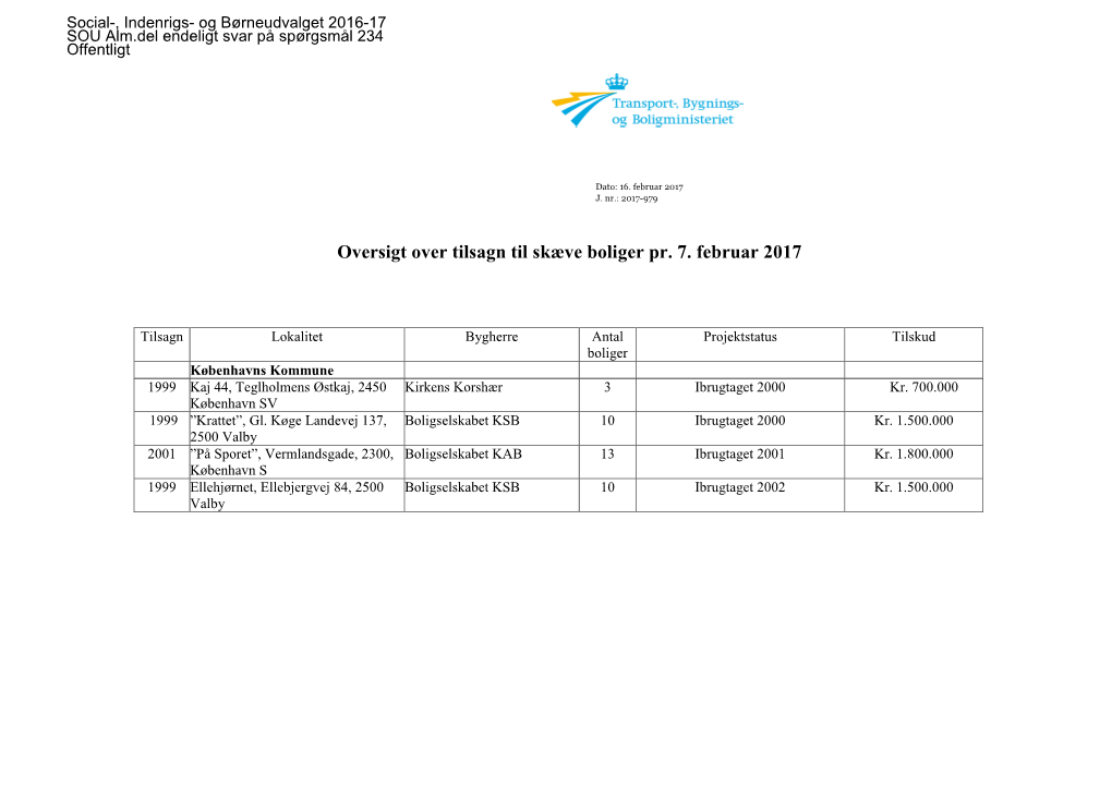 Oversigt Over Tilsagn Til Skæve Boliger Pr. 7. Februar 2017