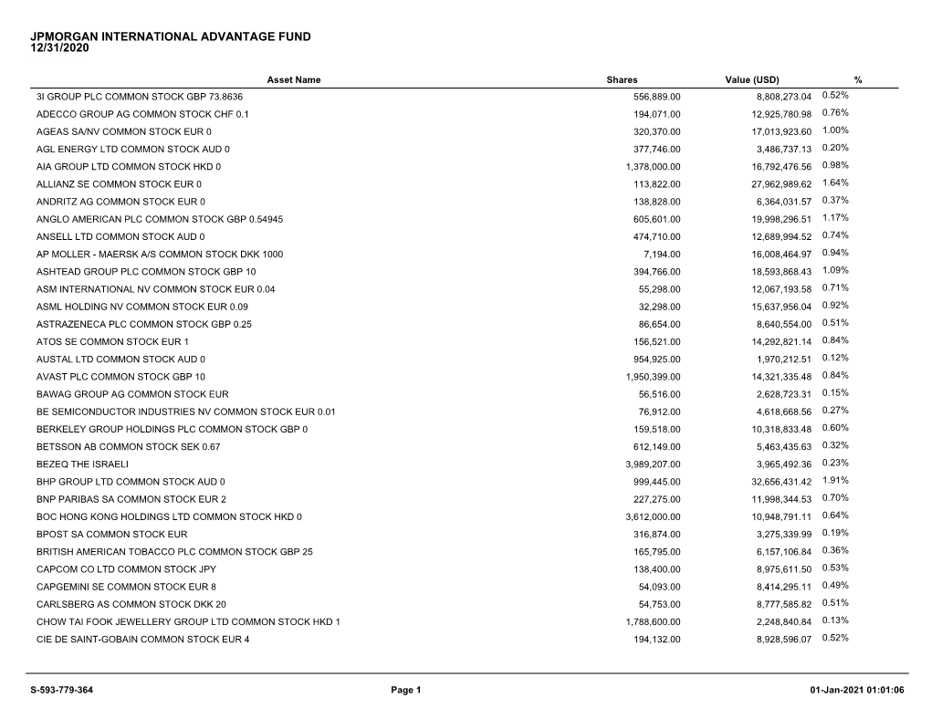 Uncertified Portfolio Holdings