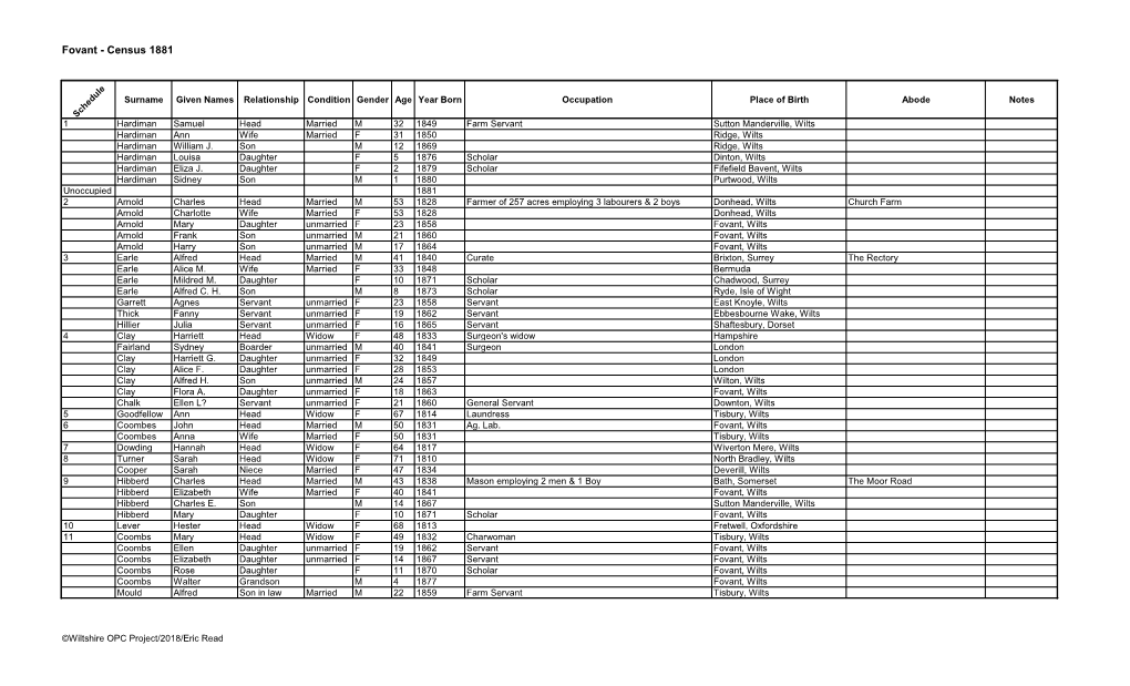 Fovant - Census 1881