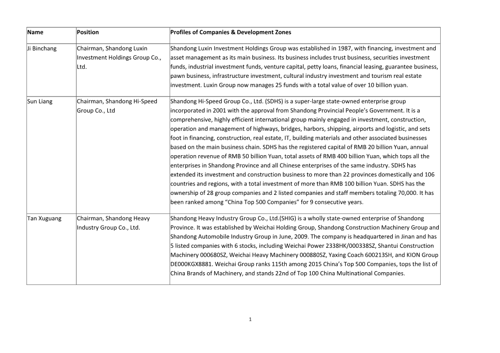 Name Position Profiles of Companies & Development Zones Ji Binchang