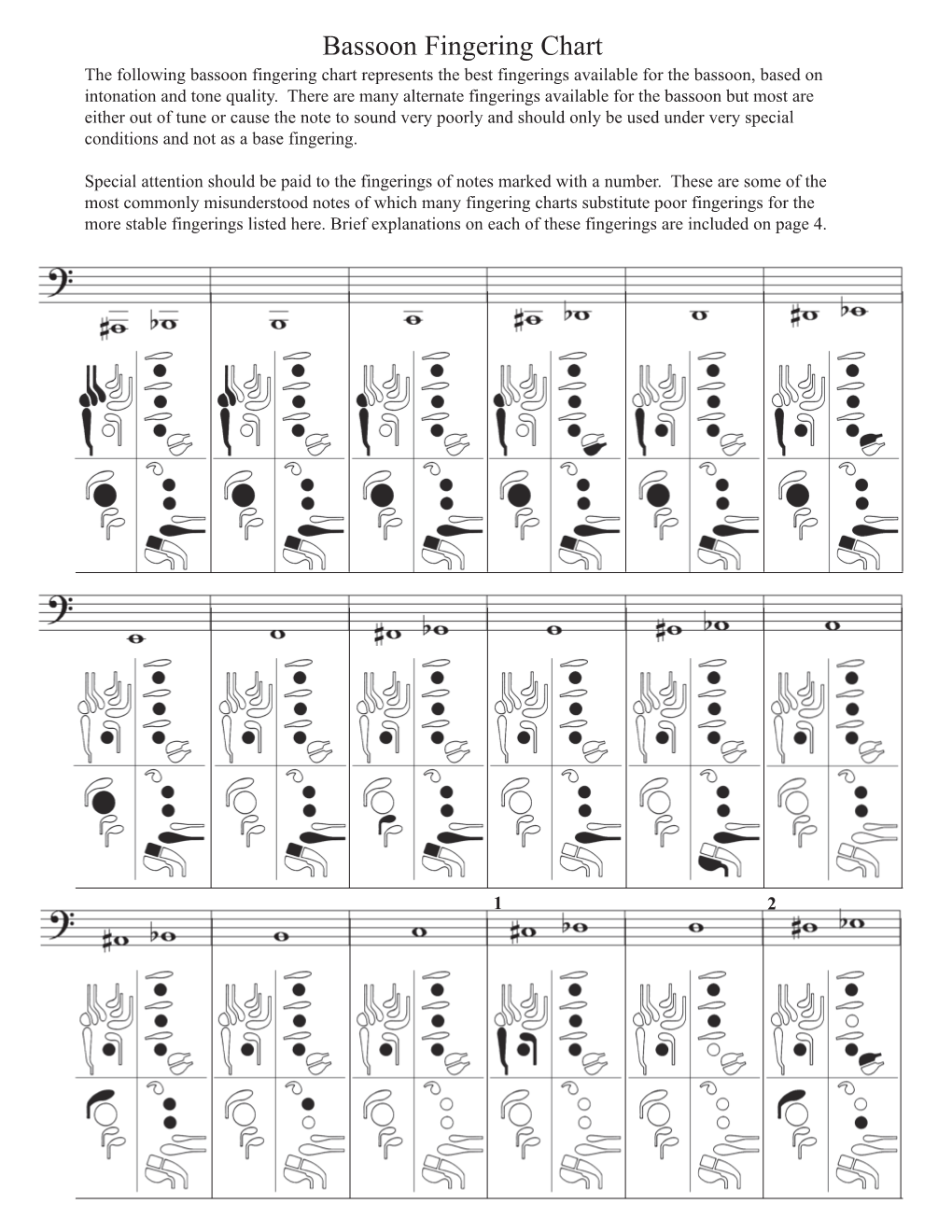 Bassoon Fingering Chart the Following Bassoon Fingering Chart Represents the Best Fingerings Available for the Bassoon, Based on Intonation and Tone Quality