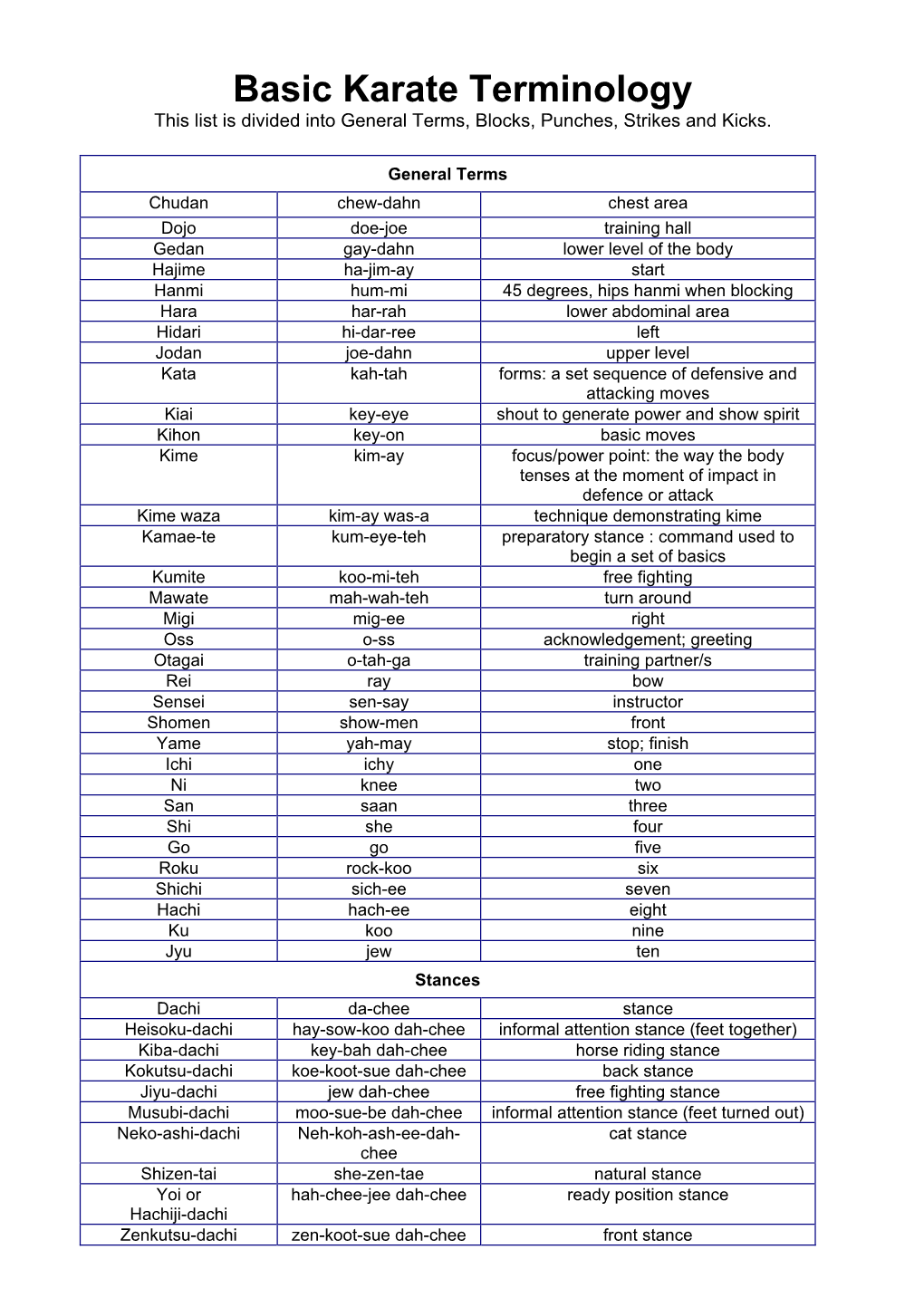 Basic Karate Terminology This List Is Divided Into General Terms, Blocks, Punches, Strikes and Kicks