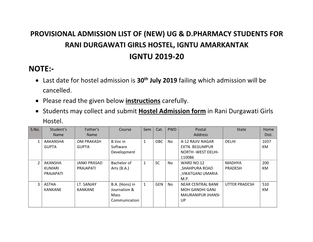 Provisional Admission List of (New)