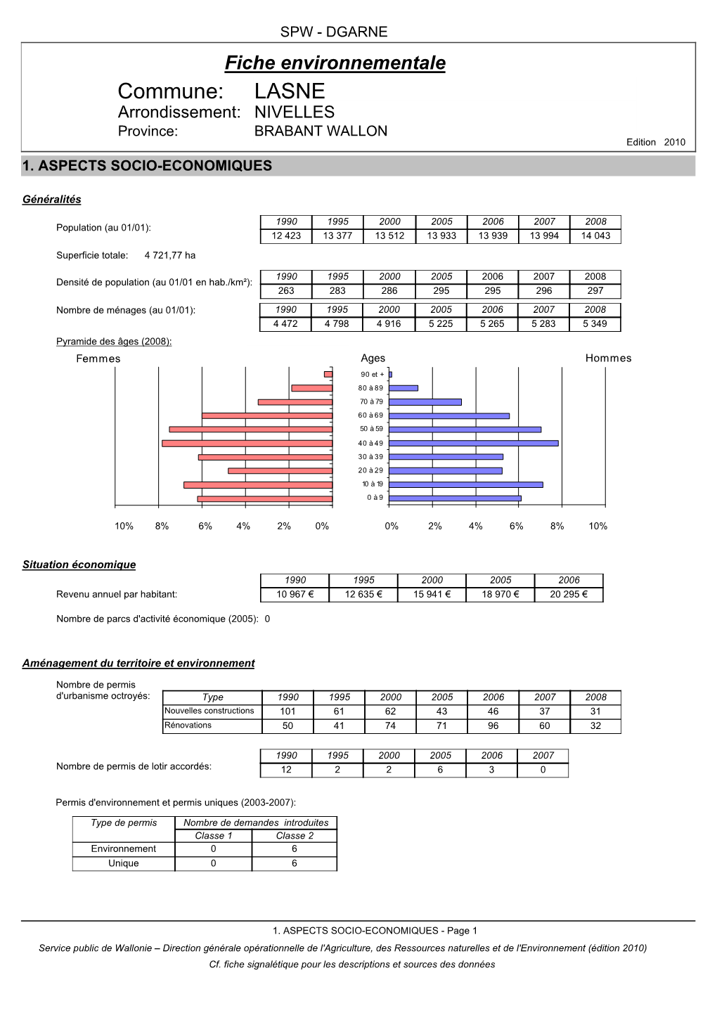 LASNE Arrondissement: NIVELLES Province: BRABANT WALLON Edition 2010 1