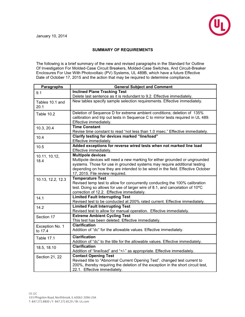 Summary of Requirements s1