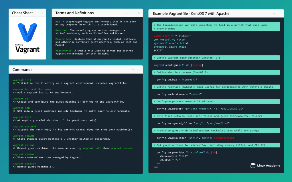 Cheat Sheet Example Vagrantfile