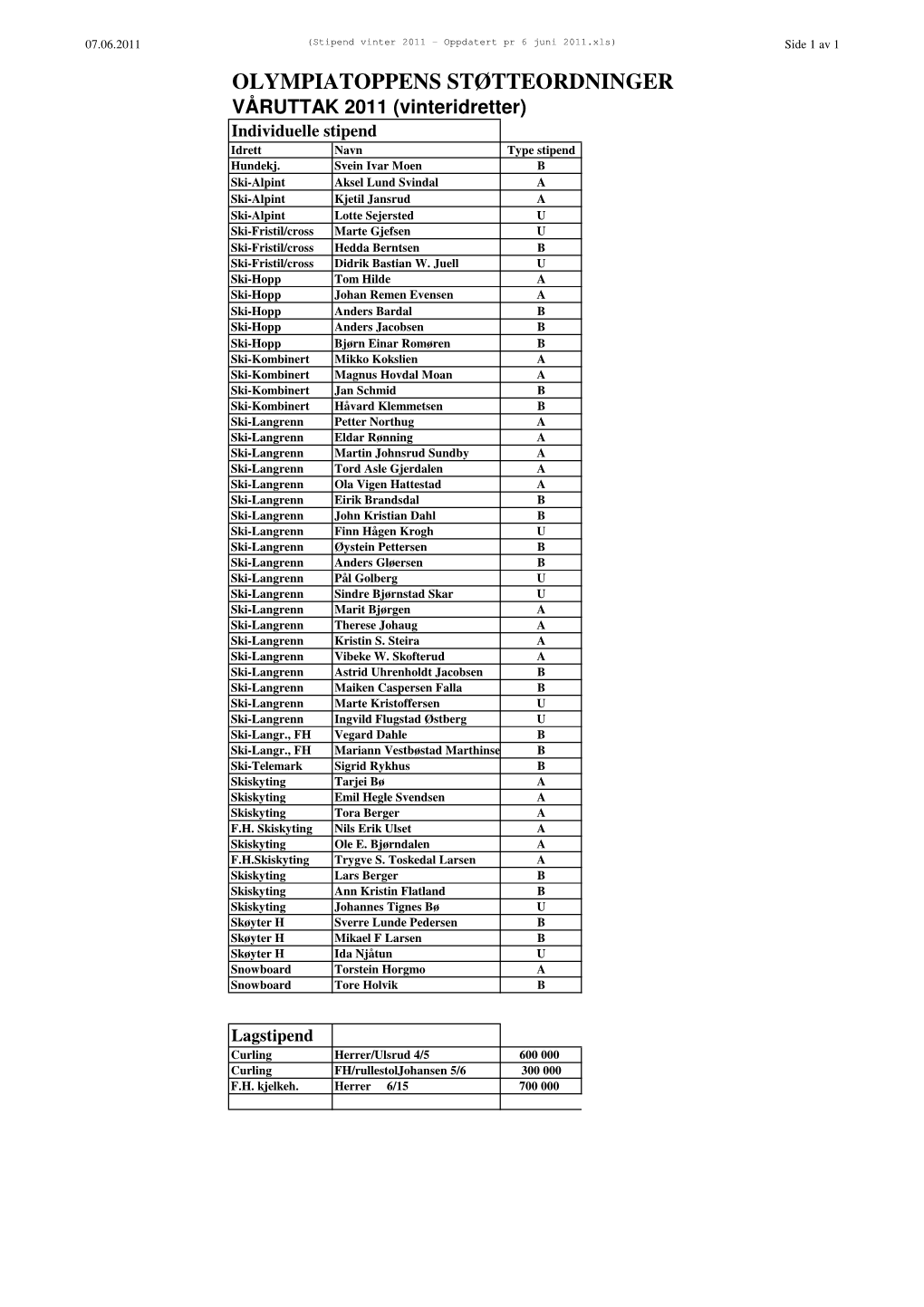 Stipend Vinter 2011 - Oppdatert Pr 6 Juni 2011.Xls) Side 1 Av 1