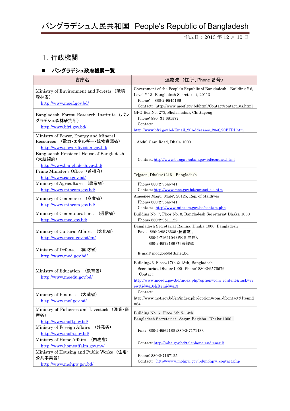 バングラデシュ人民共和国 People's Republic of Bangladesh 作成日：2013 年 12 月 10 日