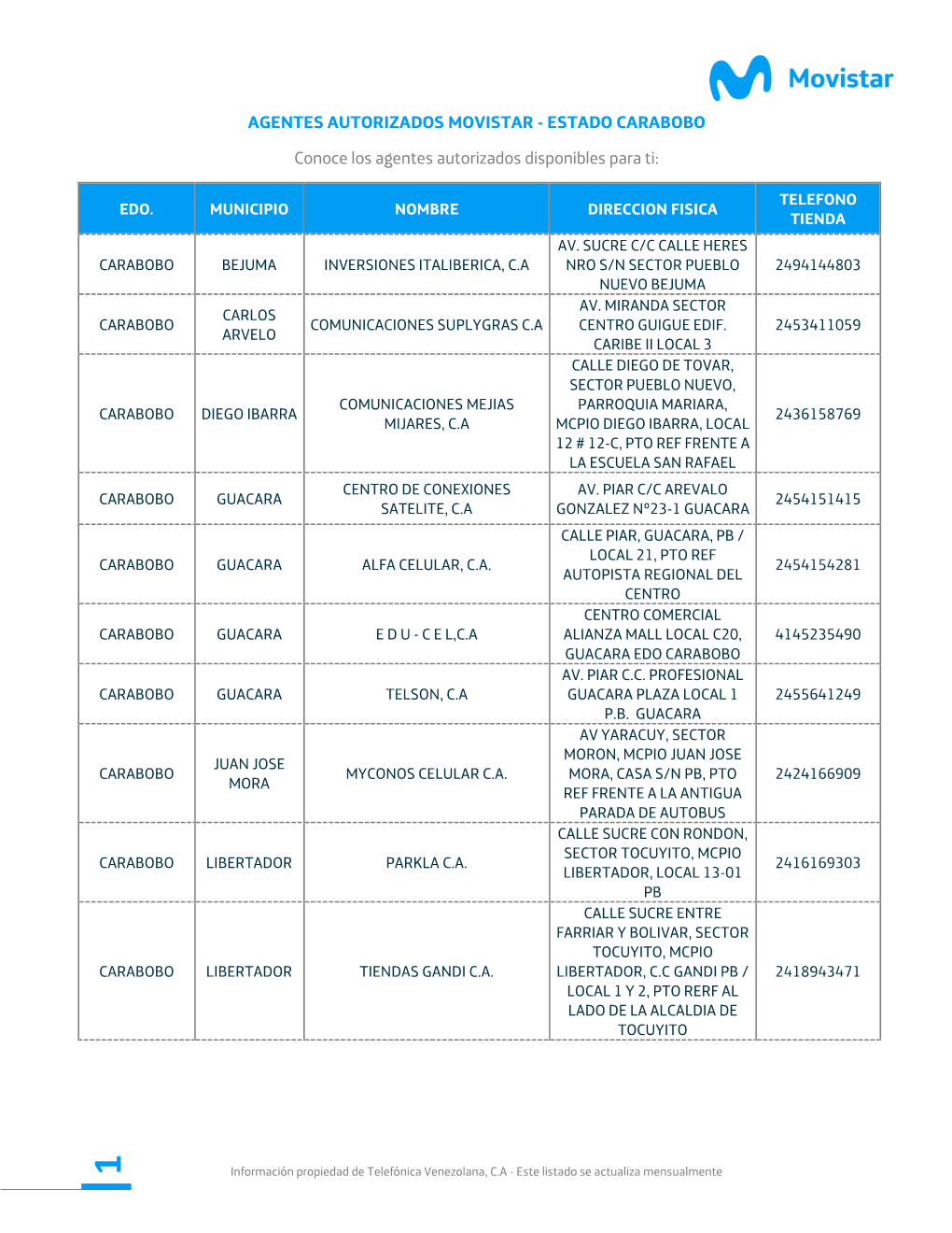 ESTADO CARABOBO Conoce Los Agentes Autorizados